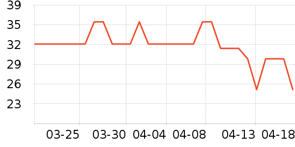 ��¹������ʷ�۸�