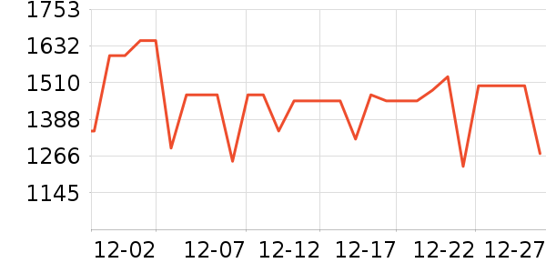 vivo�ֻ���ʷ�۸�