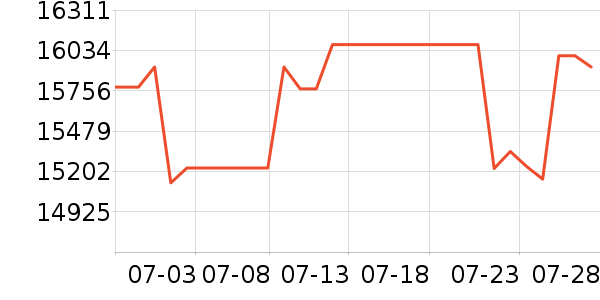 �ܴ󸣻ƽ�����/����/������ʷ�۸�