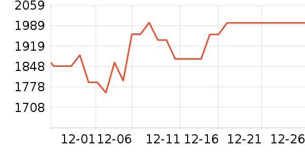 ����˹ɨ�ػ�������ʷ�۸�