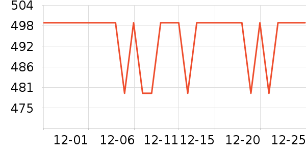 BLACKVIEW����г���¼����ʷ�۸�