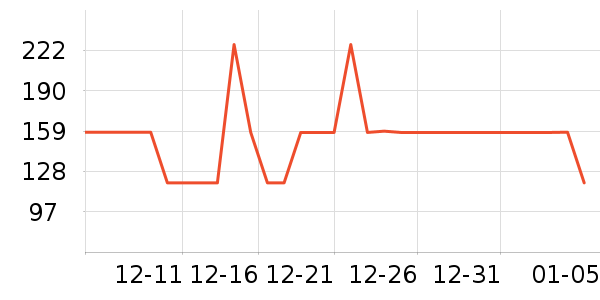 �����ȴ�Ʒ���� ��ʷ�۸�