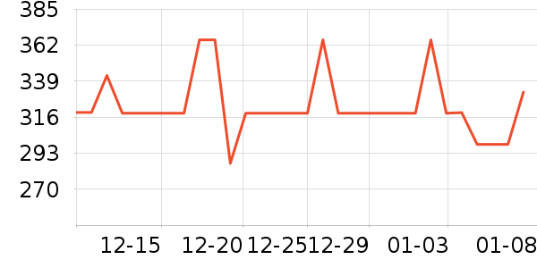 ������������Ϸ/��ͨ/����/IP�ܱ���ʷ�۸�