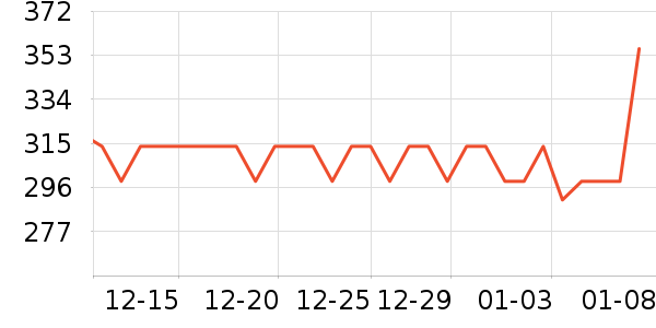 ������˽��������ʷ�۸�