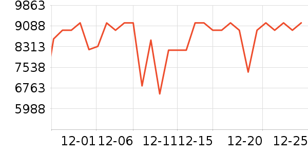 TCL������ʷ�۸�