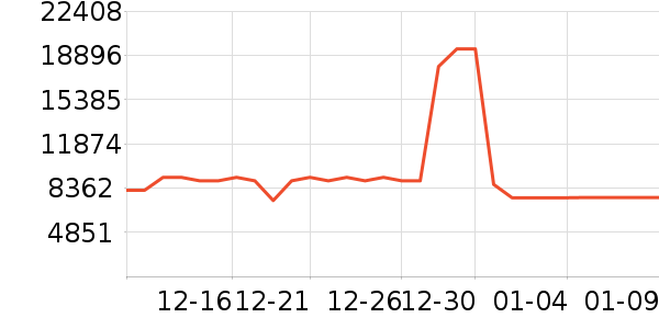 TCL������ʷ�۸�