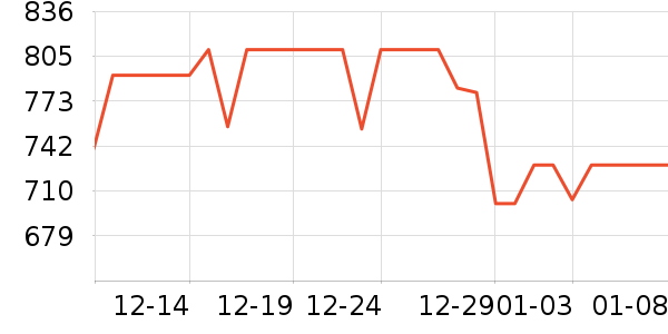 ��԰��ˮ����ʷ�۸�