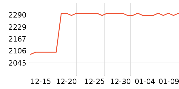 ��������Ӳ����ʷ�۸�