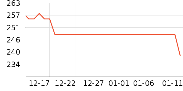 ����������ʷ�۸�