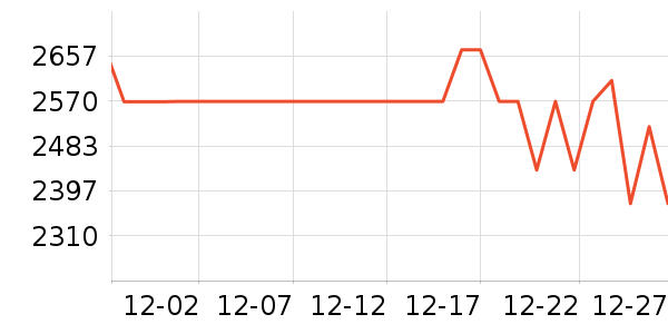 ������������ʷ�۸�