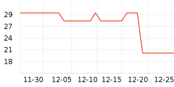 One's Member����ʷ�۸�