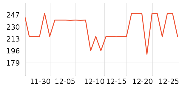 Dickies�ۿ�˫�����ʷ�۸�