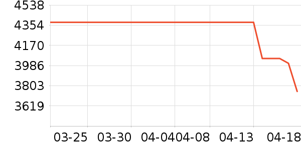 �����̨����ʷ�۸�