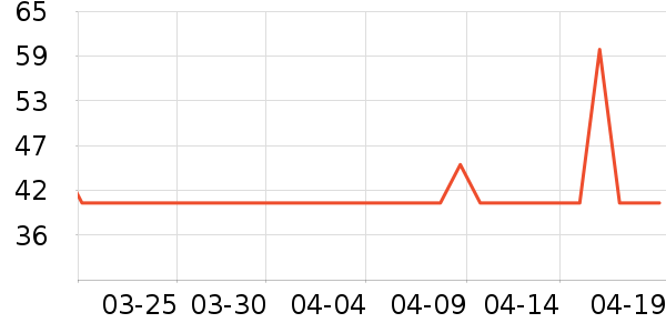 SecretWorldŮʿ�ڿ���ʷ�۸�