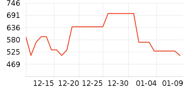 С������������ʷ�۸�