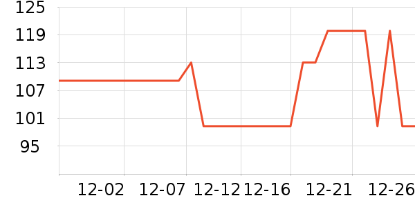 361���˶�����ʷ�۸�