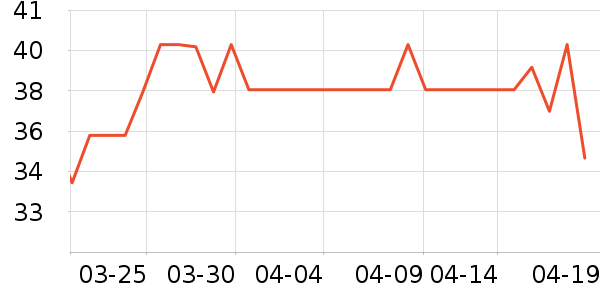 ĭ������������Ʒ��ʷ�۸�