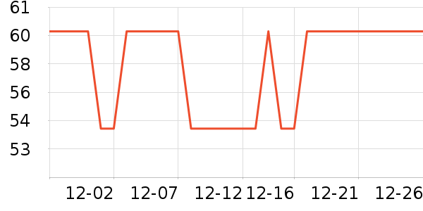 One's Member���/������ʷ�۸�