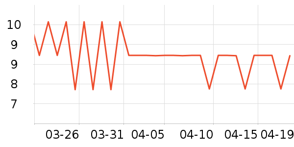 �����ѳ���������ʷ�۸�