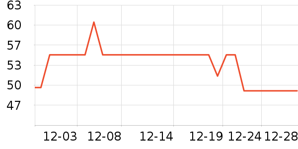 ������������ʷ�۸�