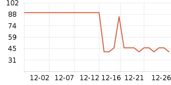 PMPM������װ��ʷ�۸�