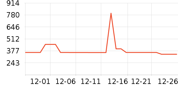 ���޷���ʷ�۸�