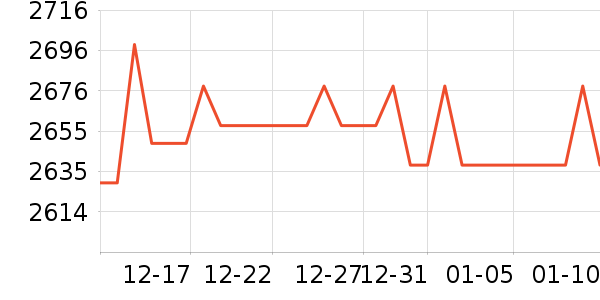 ���õ綯Ħ�г���ʷ�۸�