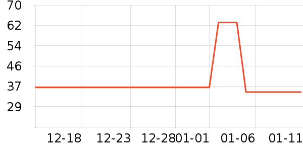 SwisseӤ�׶�ά����/��������ʷ�۸�