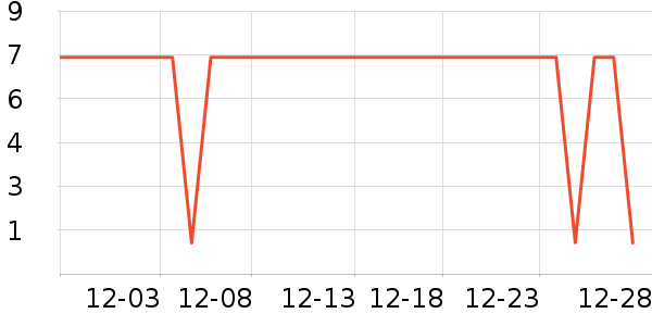 ����Ʒ�Ƹ��»���ʷ�۸�