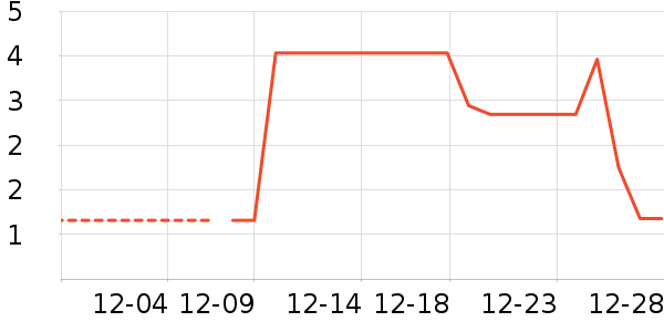 ����Ʒ�Ƶ��/�������ʷ�۸�