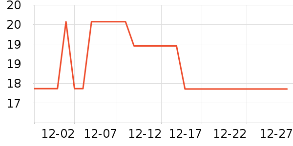 ��ʮ��������ʷ�۸�