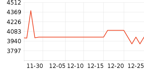 ����������ʷ�۸�