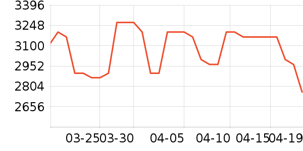 ������ˮ����ʷ�۸�