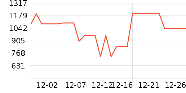 ��˾�����޷���ʷ�۸�