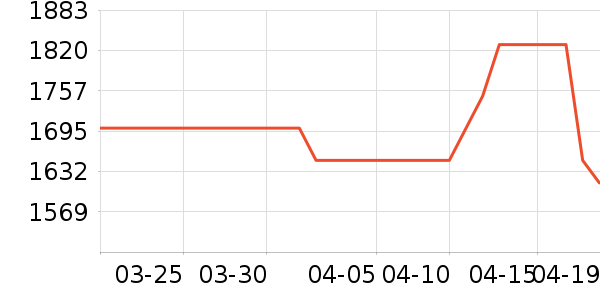 TCL�յ���ʷ�۸�