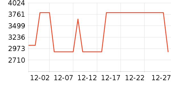 ̨��Ħ�г��������ʷ�۸�