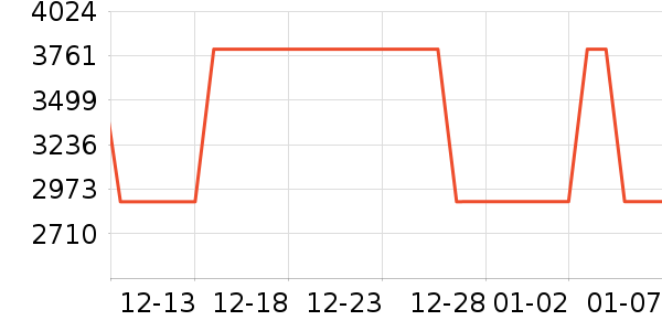 ̨��Ħ�г��������ʷ�۸�