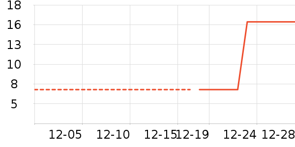 ����������ʷ�۸�