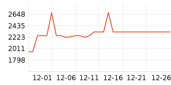 �����г���¼����ʷ�۸�