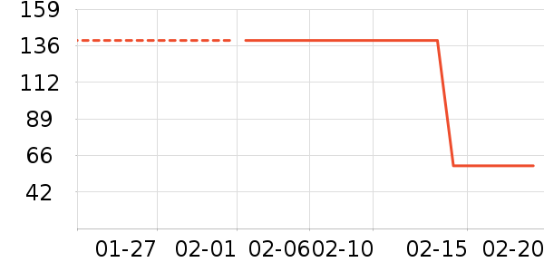 ʨ����Ůʿ����Ь��ʷ�۸�