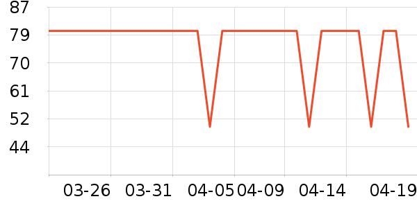 �ѹ�������Ʒ��ʷ�۸�