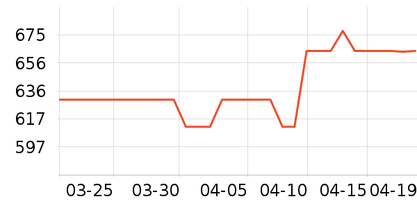 ӣ��ϴ�»���ʷ�۸�