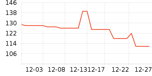 ����/������ʷ�۸�