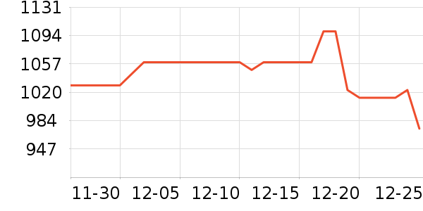 �����˶�Ь��ʷ�۸�