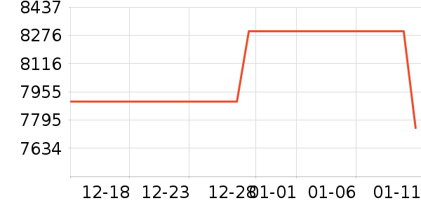 ���˵綯Ħ�г���ʷ�۸�