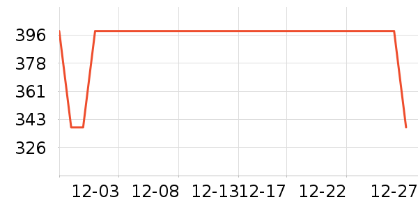 ��������ʷ�۸�