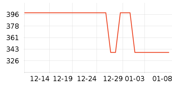 ��������ʷ�۸�