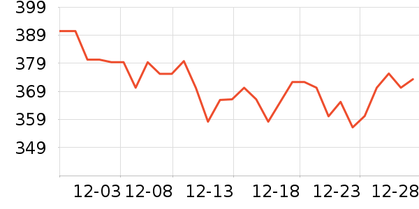 ���ϴ��׾���ʷ�۸�