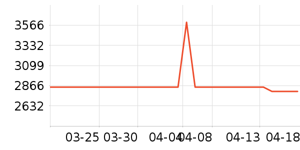 �ɸ�綯��װ����ʷ�۸�