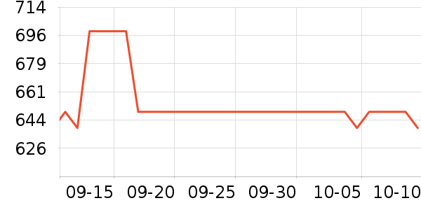 ��ʿ������������ʷ�۸�